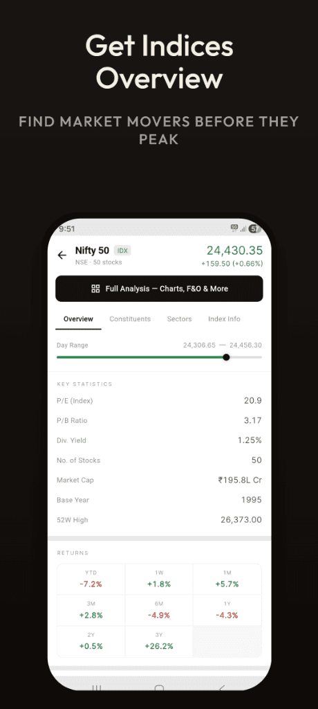 Get Indices Overview - Find market movers before they peak